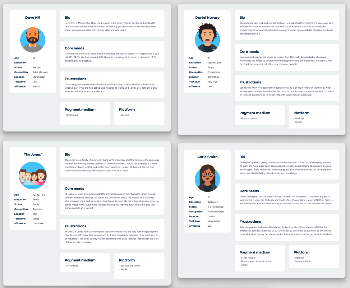 Proto-personas for TV shoppers